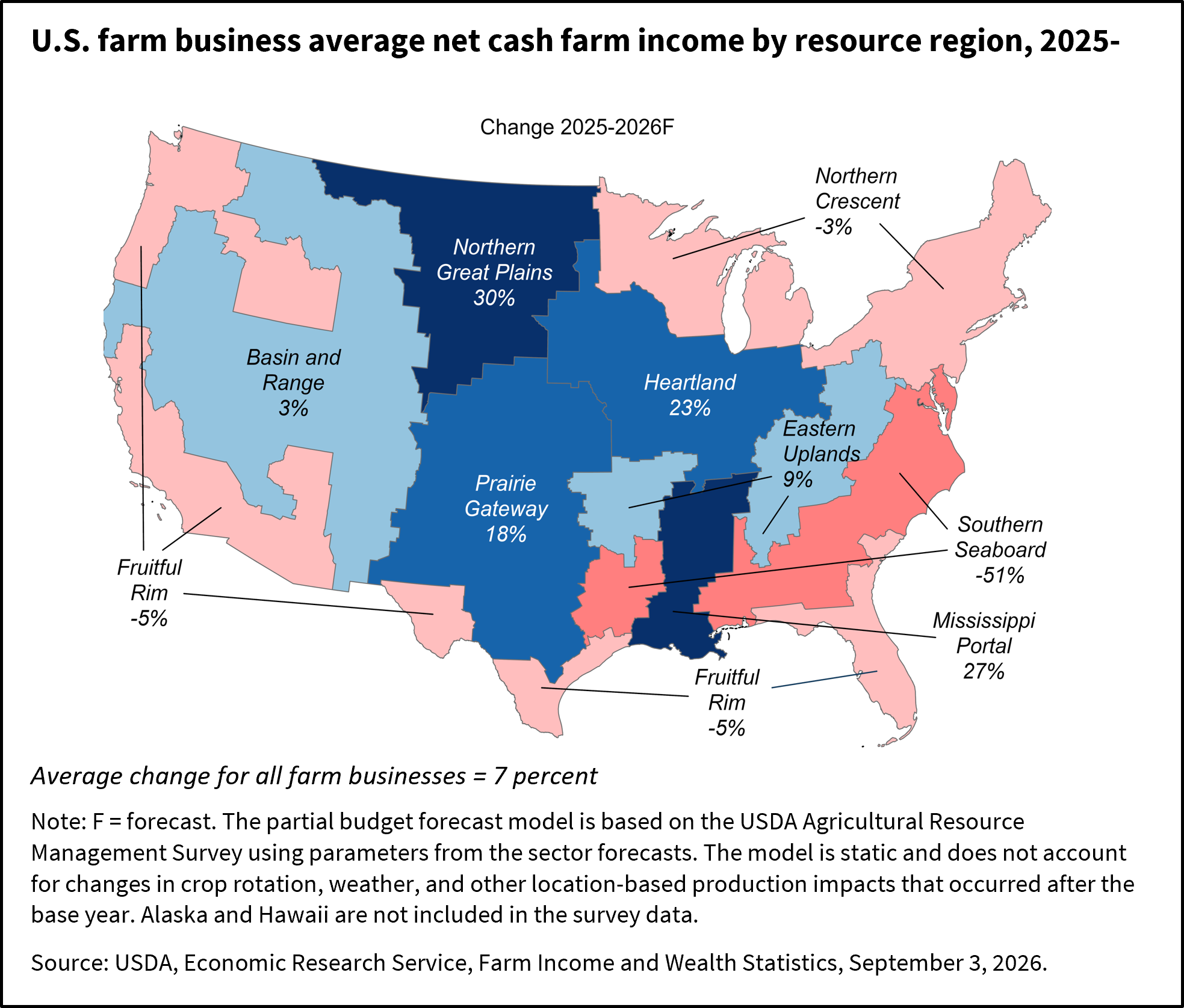 U.S. farm business average net cash farm income by resource region, 2025-26F