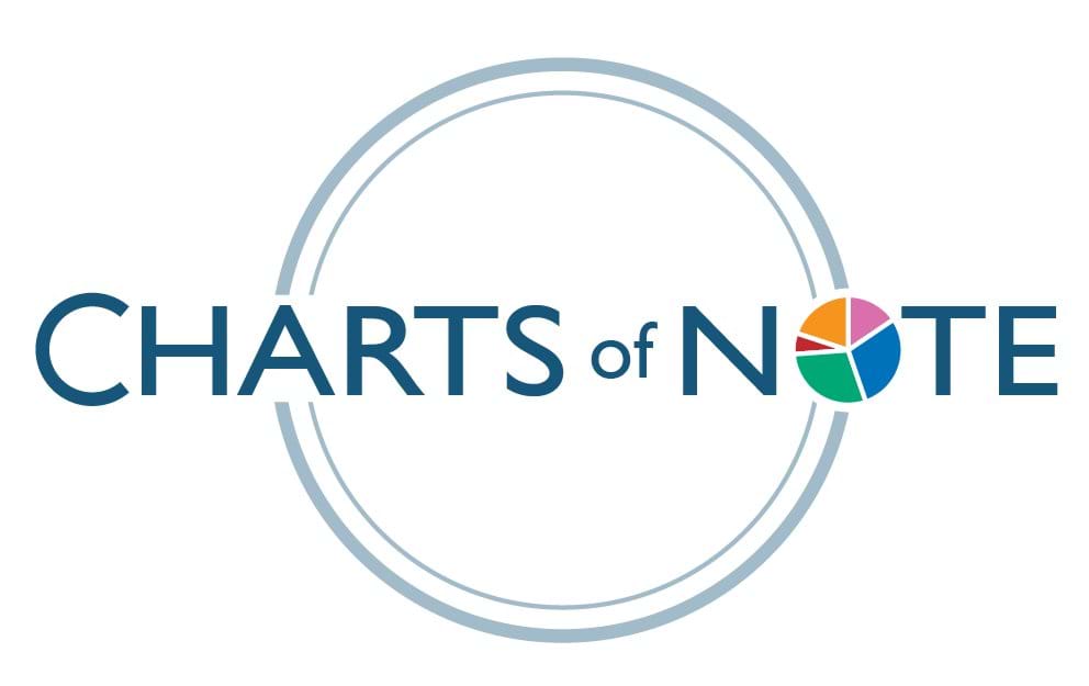 Charts of Note header image for left nav