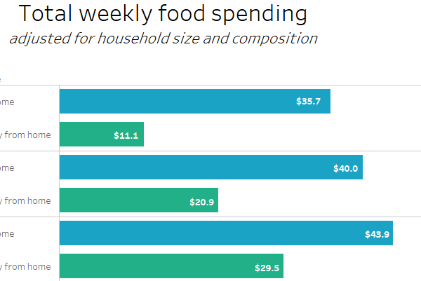 thumbnail FoodAPS National Household Food Acquisition and Purchase Survey