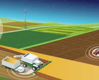 Graphic showing various precision agriculture technologies in use on a farm