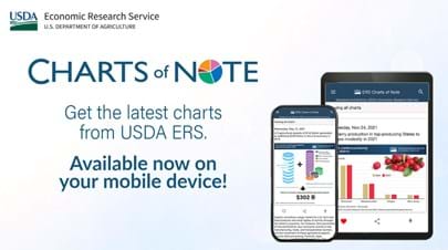 Chart of Note App - Get the latest charts from USDA ERS. Available now on your mobile device