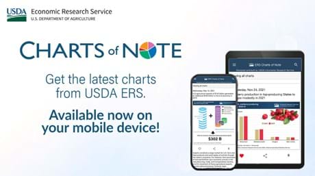 Charts of Note Mobile App