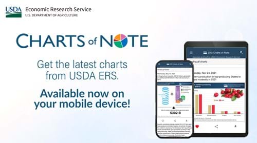 Image of ERS's Chart of Note mobile app