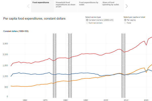 thumbnail National Food Expenditure Series