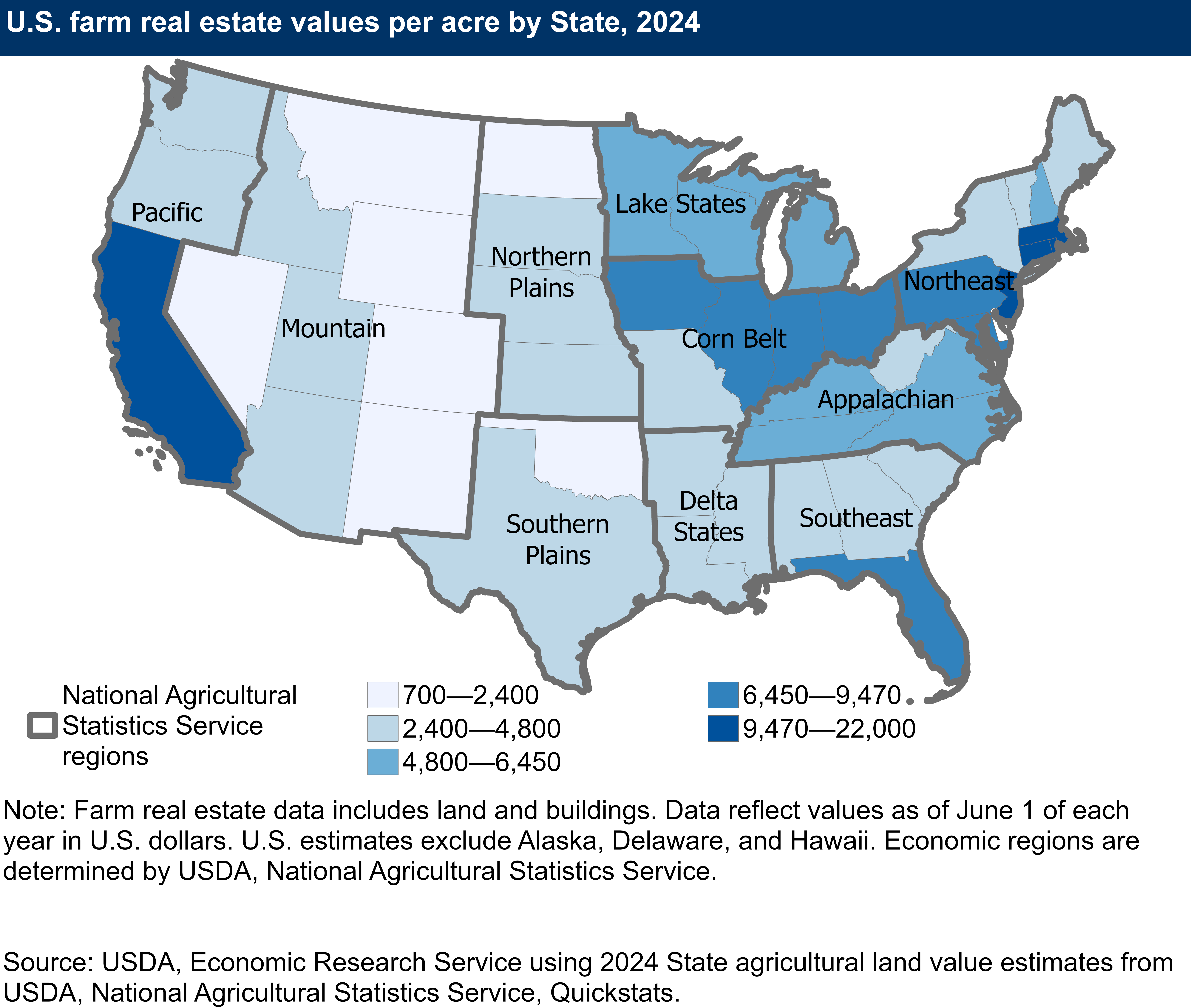 A map shows U.S. farm real estate values by State in 2024 with NASS economic regions outlined. Corn Belt farm real estate values are nearly twice the national average; values in the Mountain region are less than half the national average.