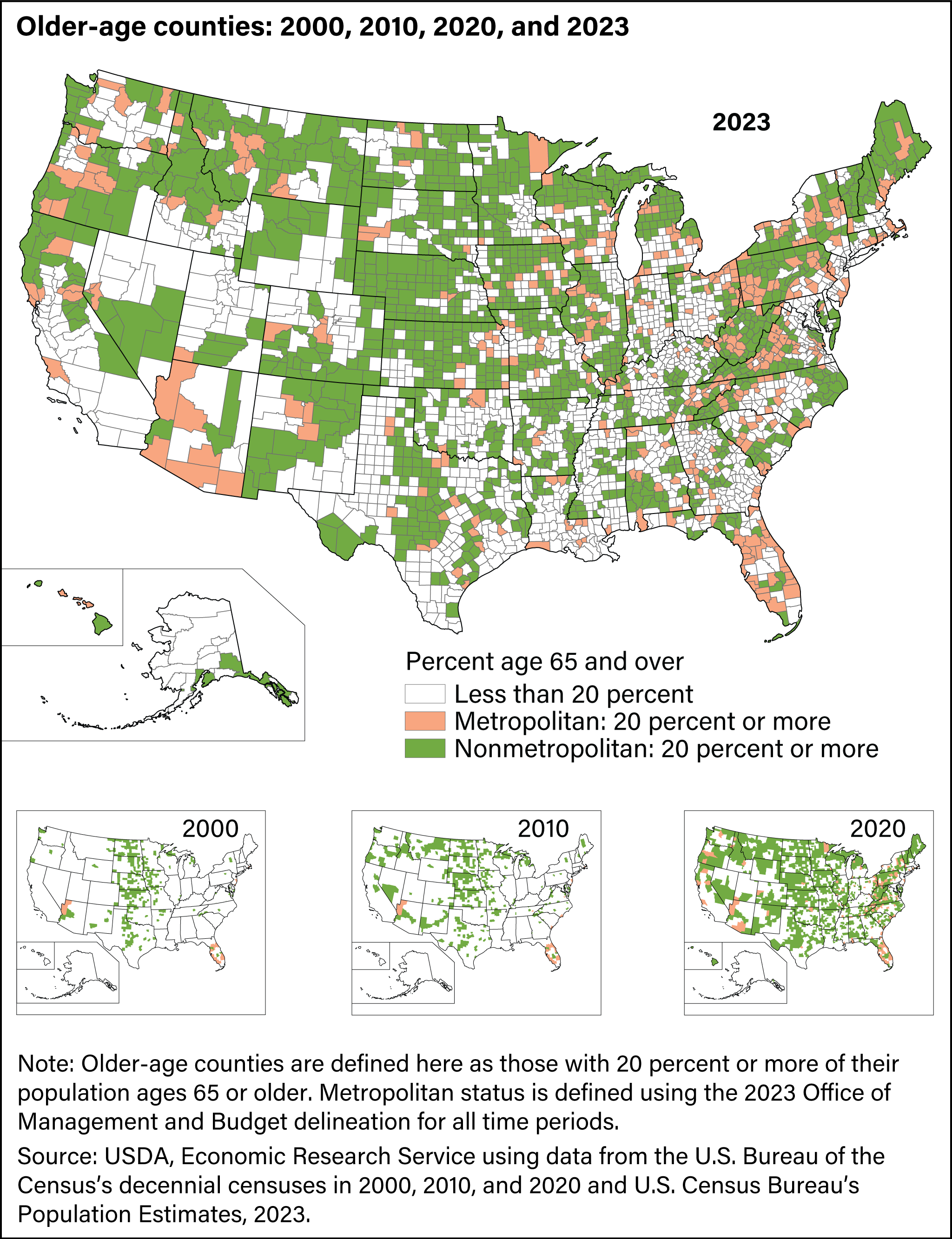 Map of U.S. counties showing the percent of the population over age 65 in three catagories: those with less than 20 percent, metropolitan counties with 20 percent or more, and nonmetropolitan counties with 20 percent or more.