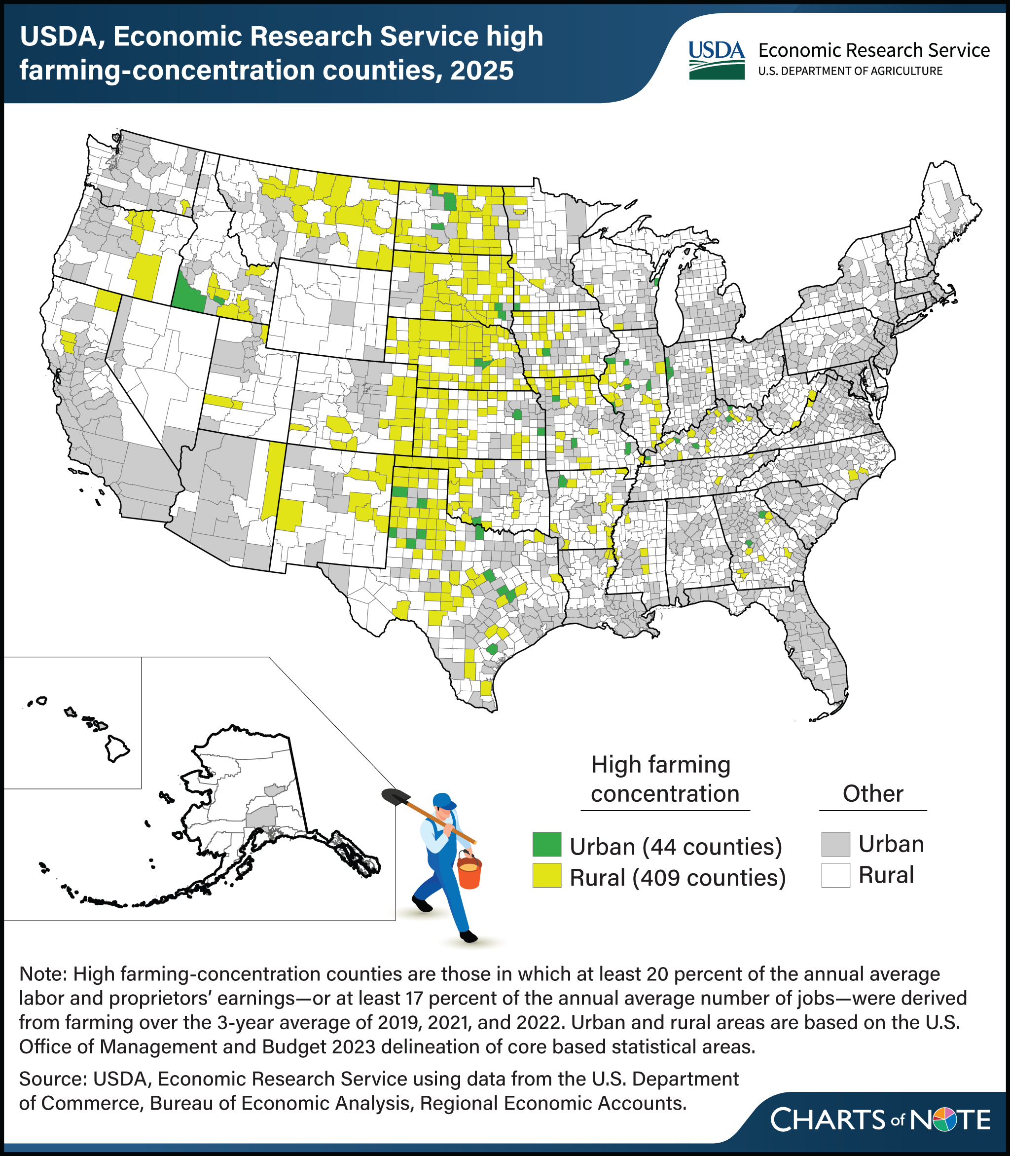 A county map of the United States showing the counties whose economies are farming-reliant, 2025.