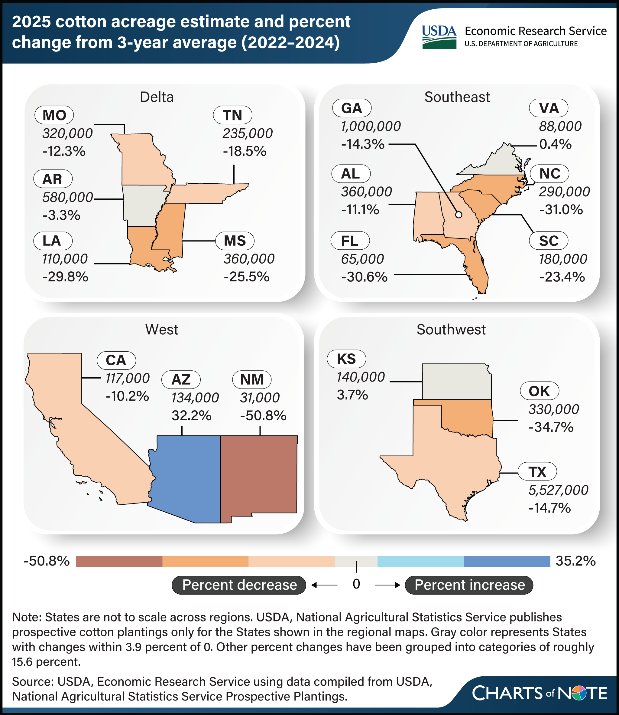 Cotton-growing regions of the United States with the 2025 cotton acreage estimate and the percent change from the 3-year average (2022-2024)