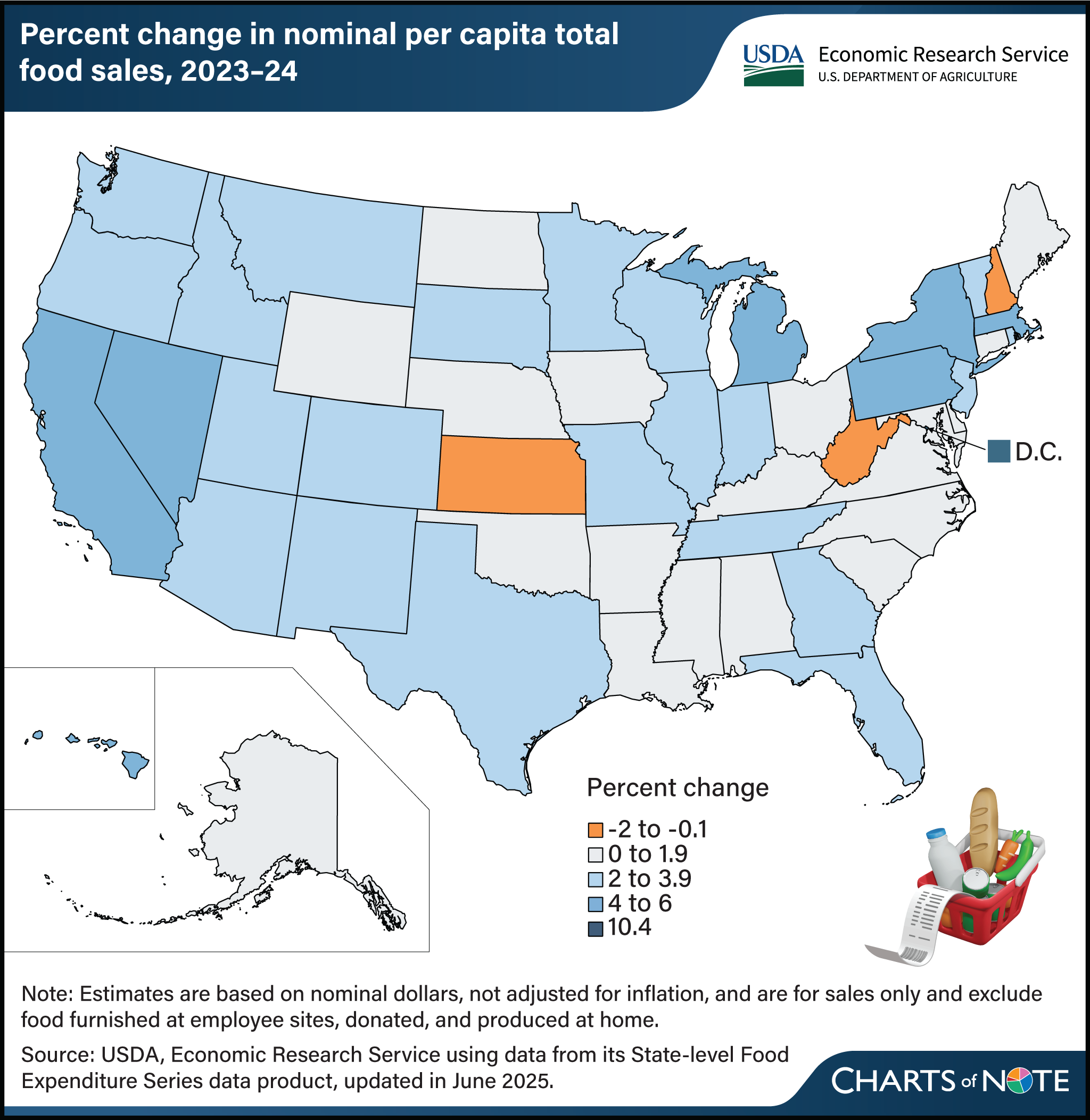 A State map of the United States showing the percent change in nominal per capita total food sales from 2023 to 2024.
