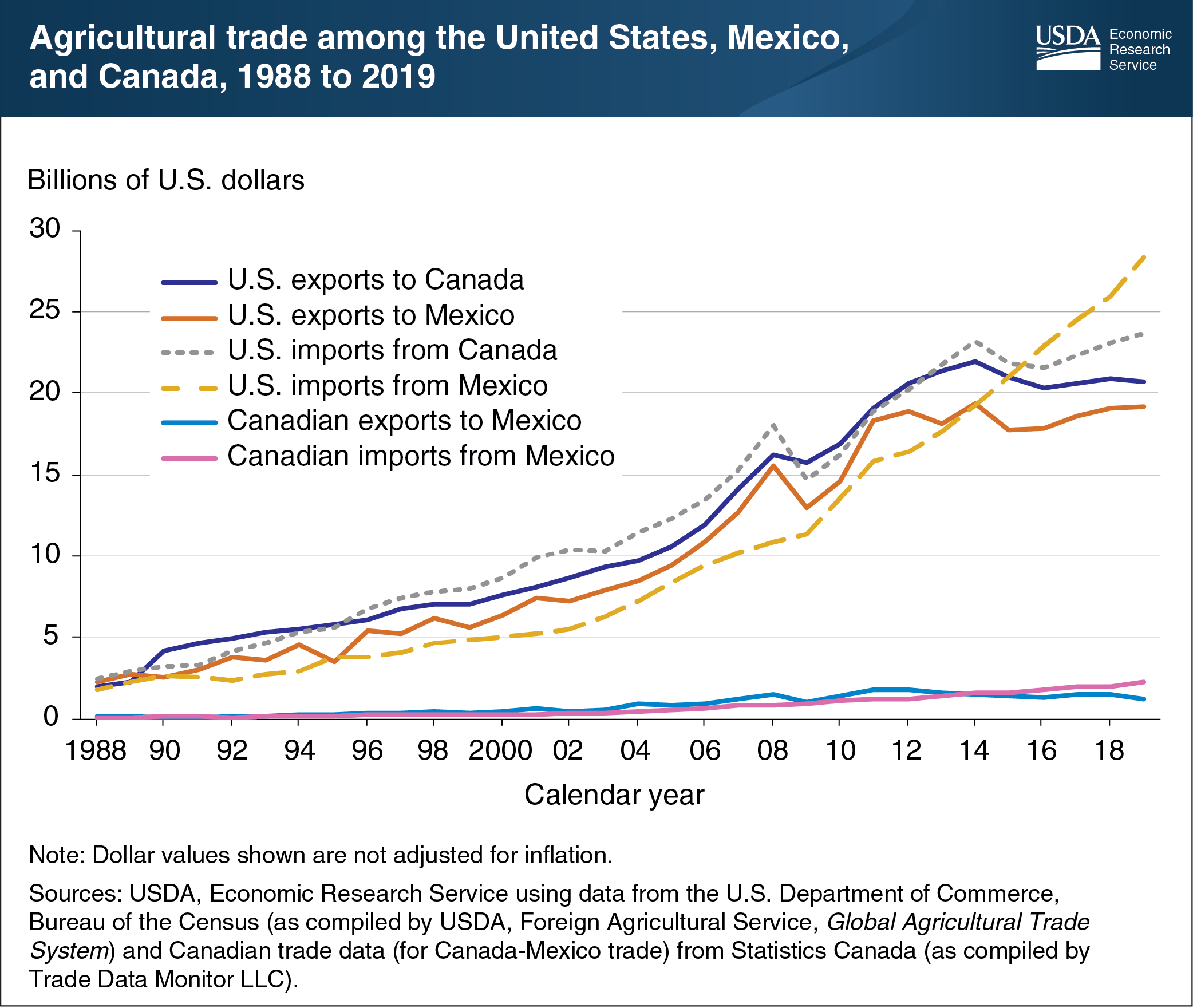 United States-Mexico-Canada Agreement (USMCA) provides an opportunity ...