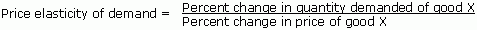 Equation: Price elasticity of demand equals the percent change in quantity demanded of good X over the percent change in price of good X