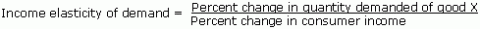 Equation: Income elasticity of demand equals the percent change in quantity demanded of good X over the percent change in consumer income
