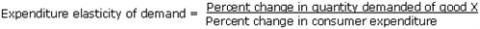 Equation: Expenditure elasticity of demand equals the percent change in quantity demanded of good X over the percent change in consumer expenditure