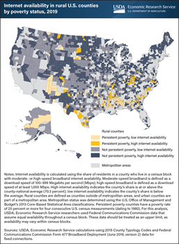 Less internet access available for rural residents in counties with persistent poverty in the U.S. Deep South and Southwest