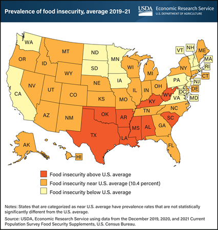 Food insecurity rates differ across U.S. States