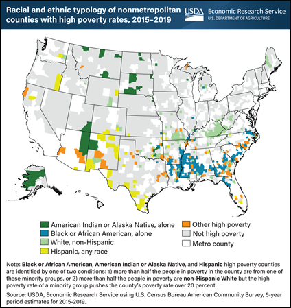 Many American Indians and Alaska Natives are concentrated in high poverty rural areas