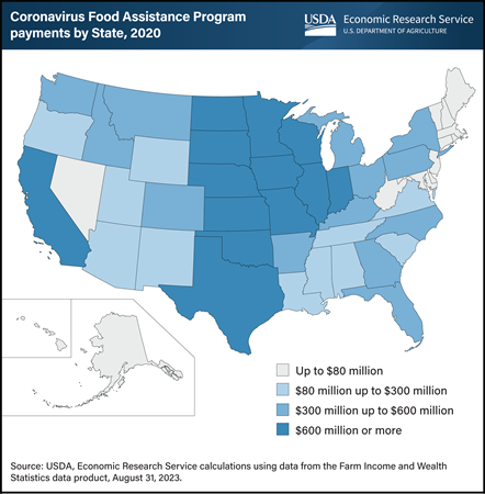 Coronavirus Food Assistance Program (CFAP) disbursed $23.5 billion to U.S. farmers and ranchers in 2020