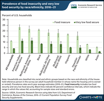 USDA ERS - Gallery