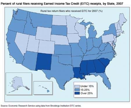 Geographic distribution of EITC to rural filers