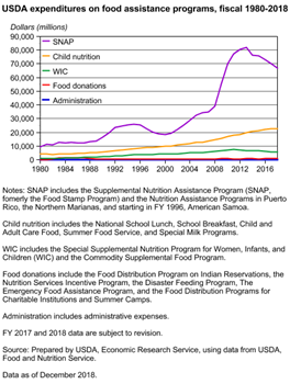 USDA ERS - Gallery