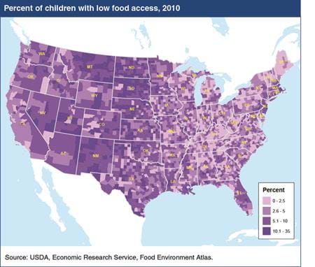 For most U.S. counties, a small proportion of children face low food access