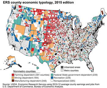 Rural economies depend on different industries