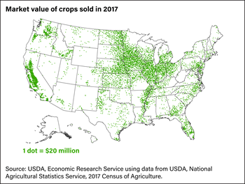 Crop production is concentrated in California and the Midwest
