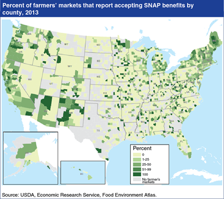 Proportion of SNAP-accepting farmers' markets varies across U.S. regions