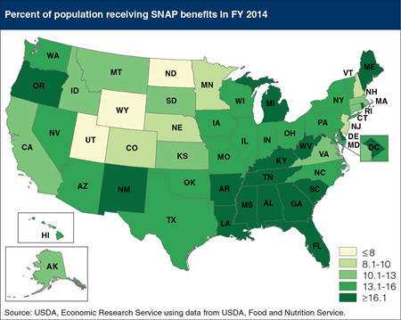 Percent of residents receiving SNAP benefits in 2014 declined in many States
