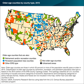 Two demographic trends contribute to the concentration of older populations in some rural counties