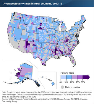 Rural poverty remains regionally concentrated