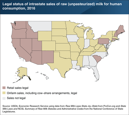 In 2016, raw milk could be legally purchased in 38 States