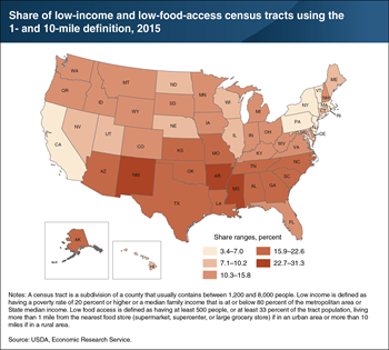 Southern States had highest shares of low-income and low-food-access census tracts in 2015