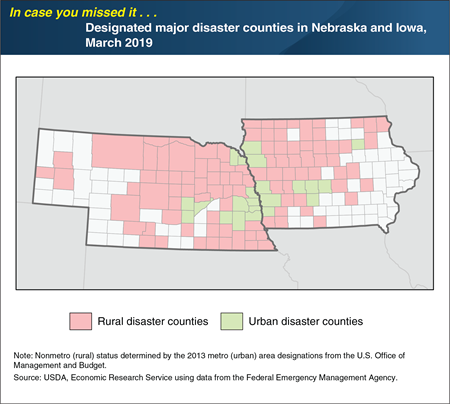 ICYMI... Historic Midwest flooding in Spring 2019 severely impacted rural counties in Iowa and Nebraska