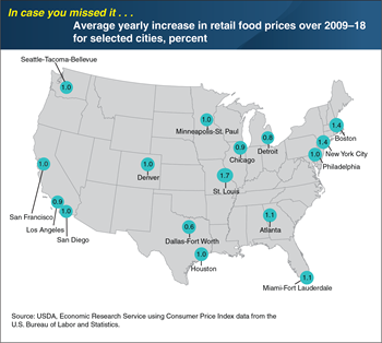 ICYMI... Inflation in grocery store food prices varies across U.S. metropolitan areas