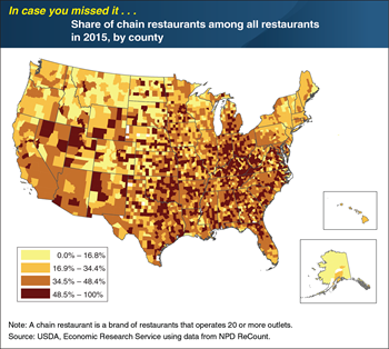 ICYMI... Chain outlets make up a smaller share of restaurants in the Northeast and Pacific Northwest