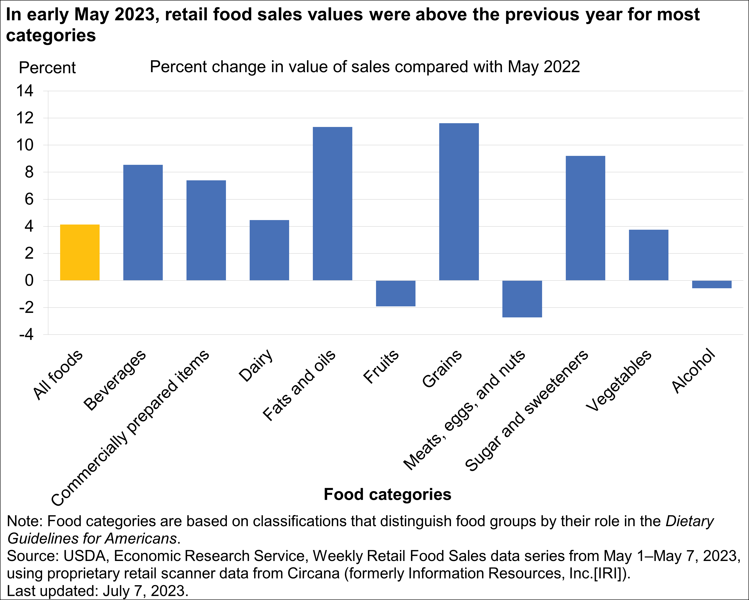 USDA ERS - Working From Home Leads to More Time Spent Preparing Food,  Eating at Home