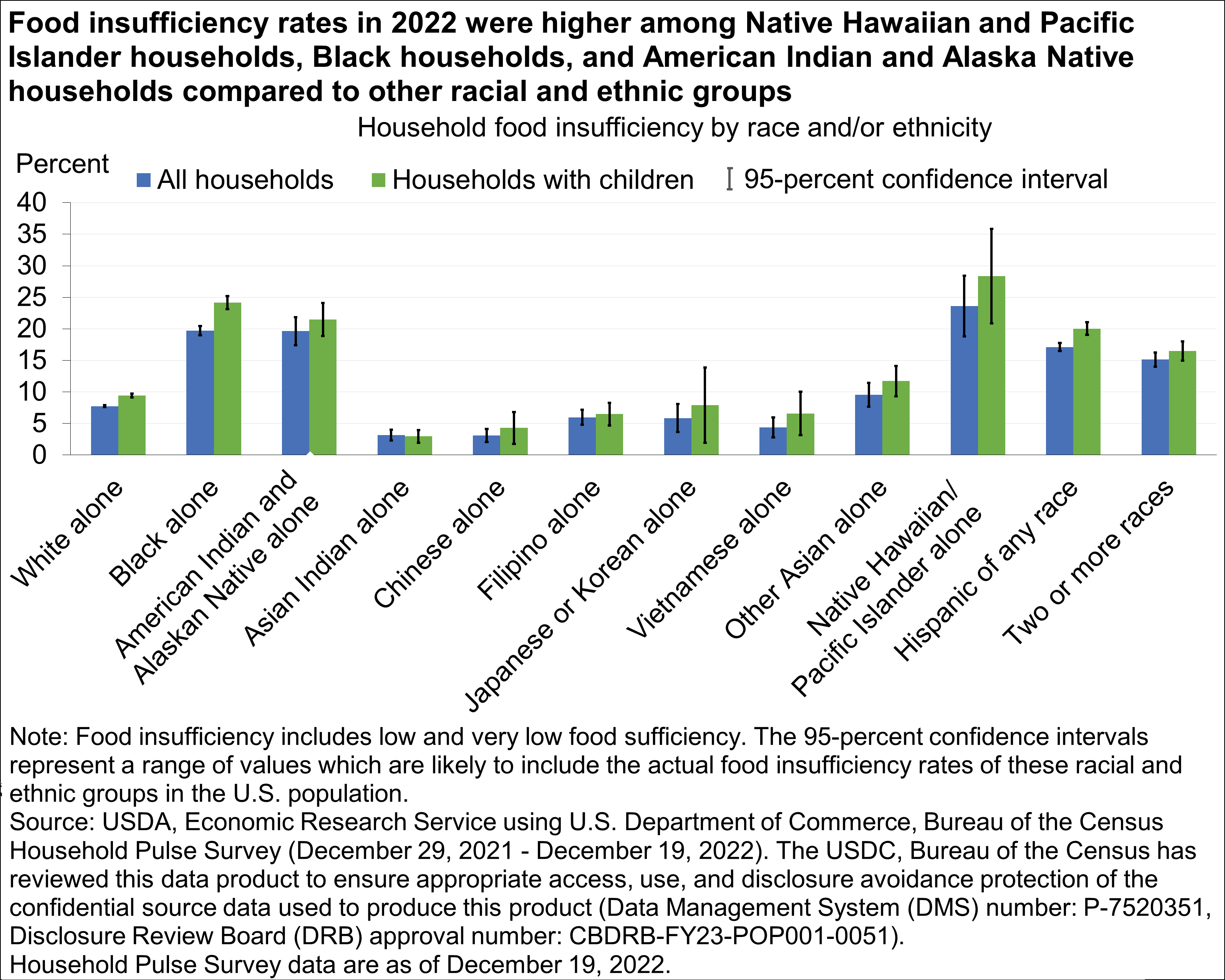 https://www.ers.usda.gov/webdocs/charts/100418/Food_and_Consumers_Figure_6.png?v=4842.9