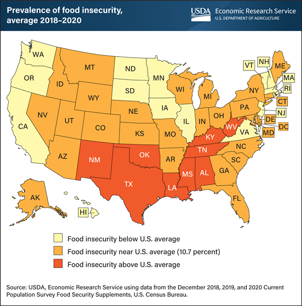 USDA ERS - Chart Detail