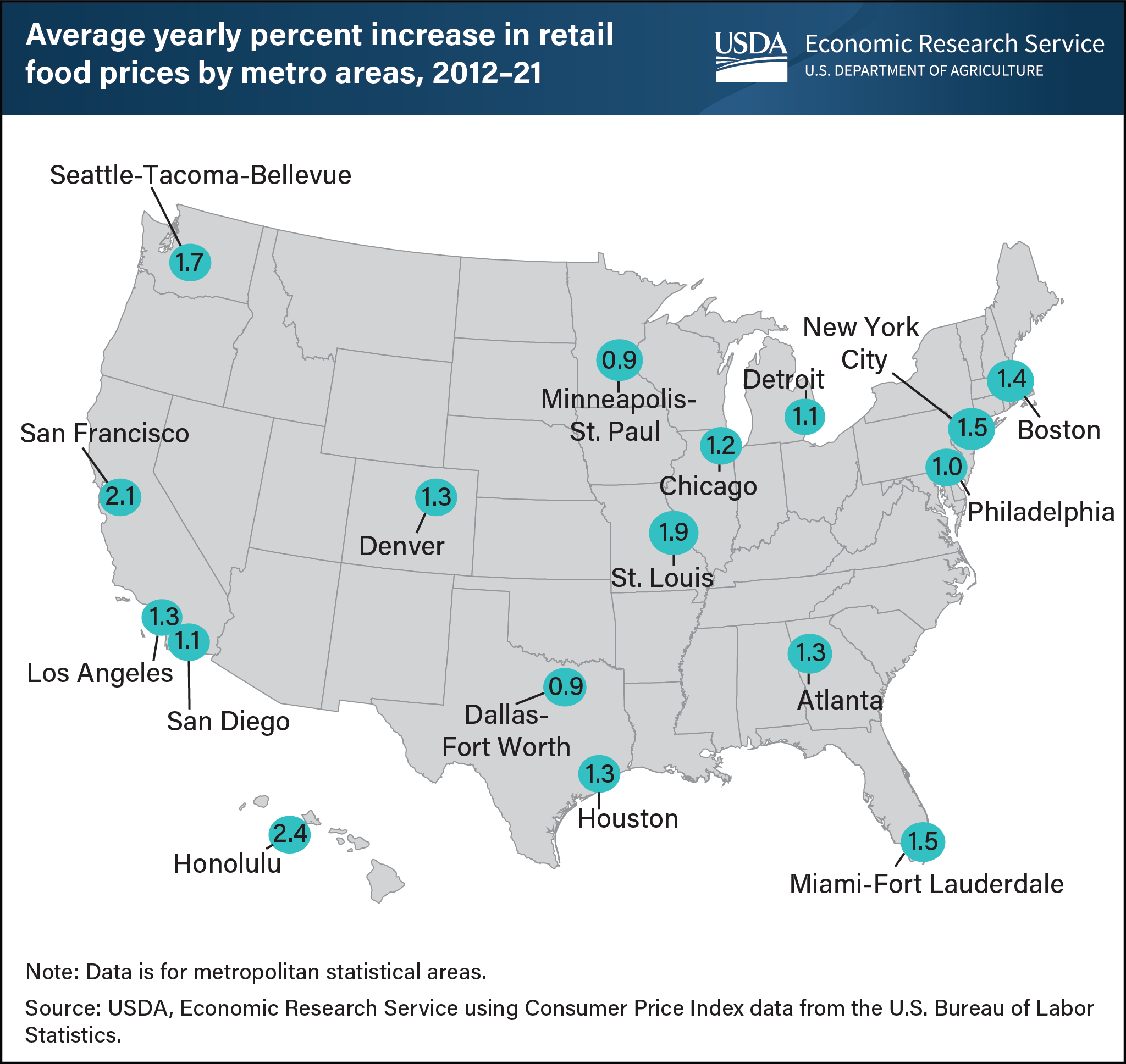 How much does it cost to get from San Francisco to Philadelphia