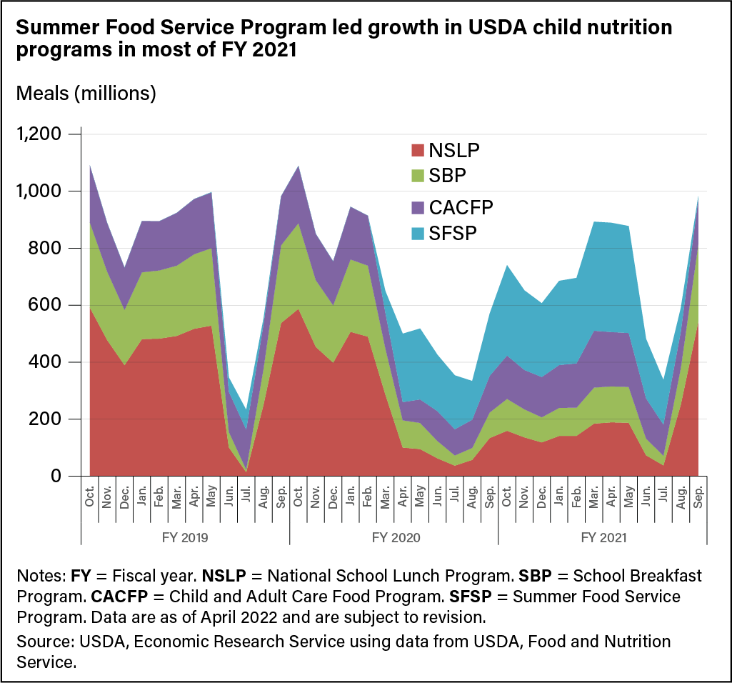 USDA's $650 million COVID-related program falls short, NPC says