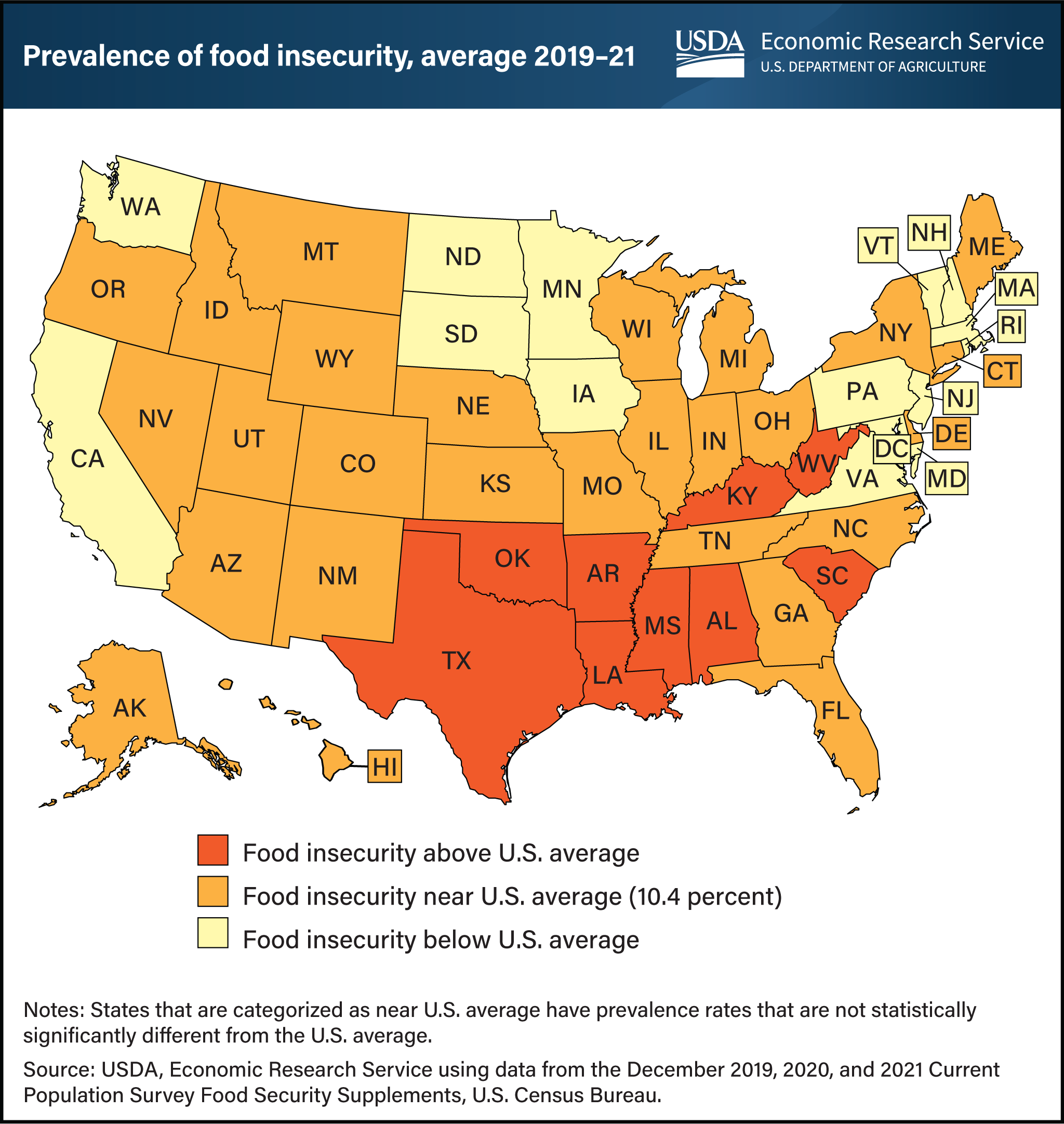 USDA ERS Chart Detail