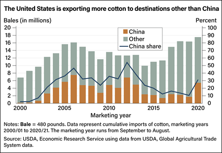 Cotton Clouds China Trade,Buy China Direct From Cotton Clouds Factories at