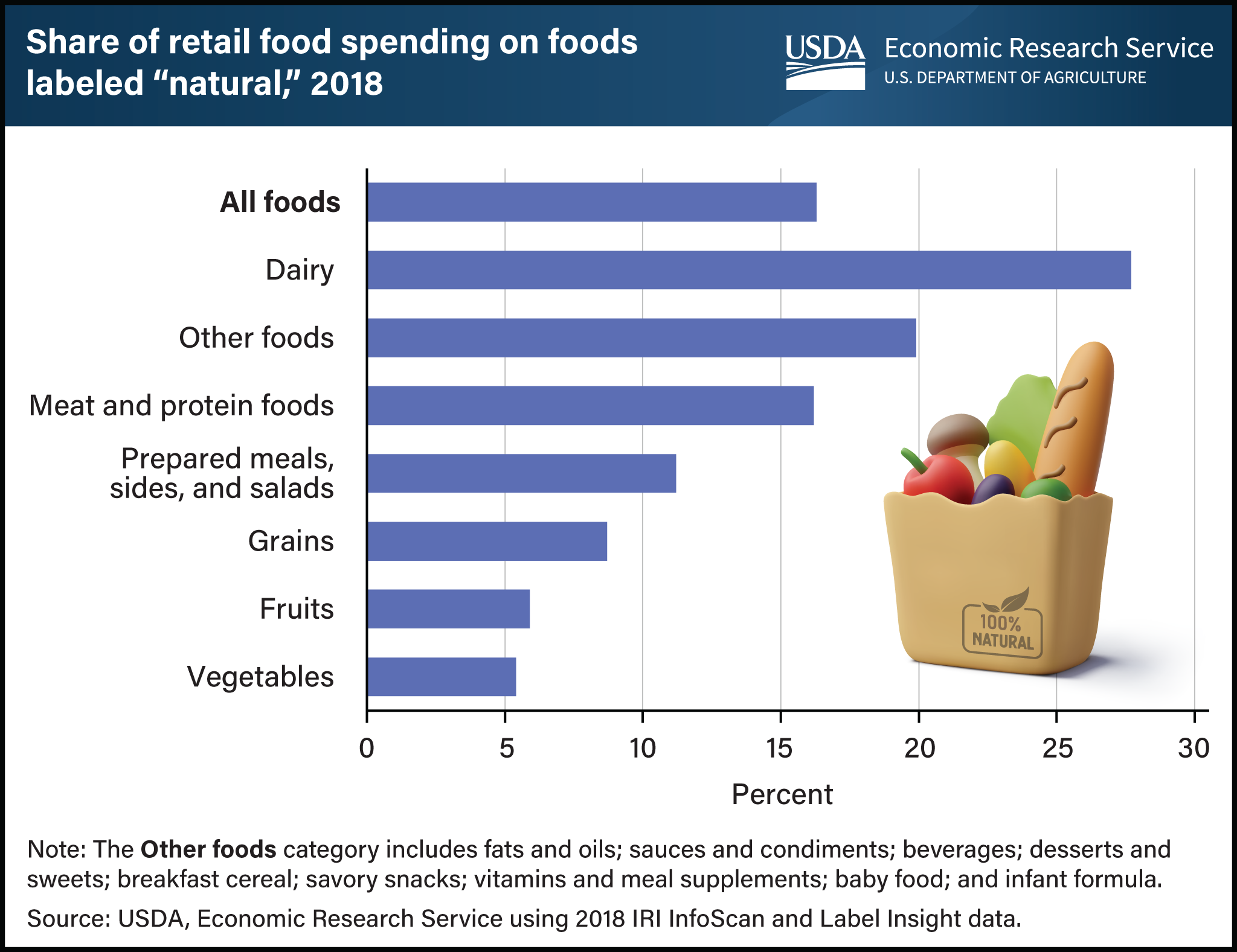 Food Index for Good, un label pour mesurer l'écoresponsabilité des