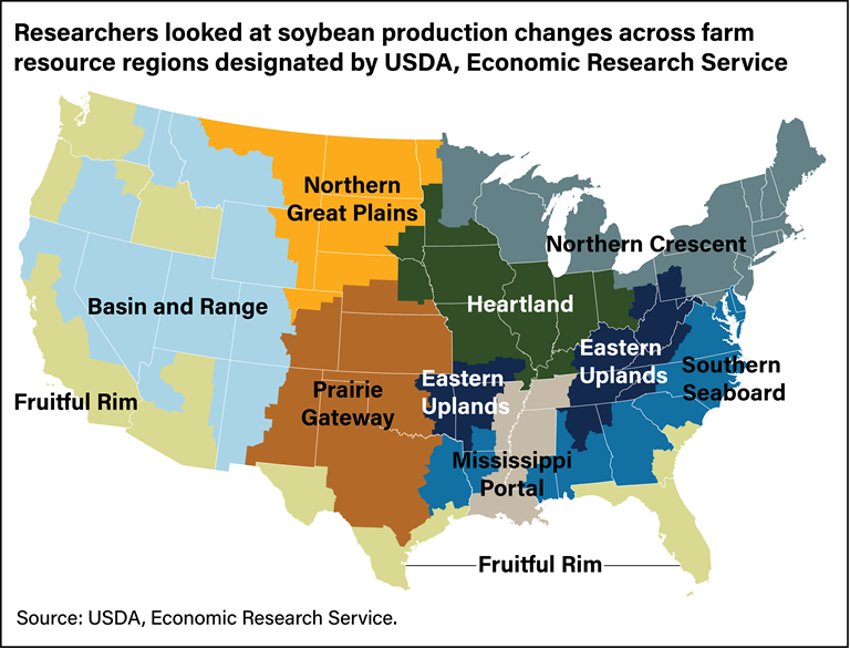 USDA ERS - Chart Detail