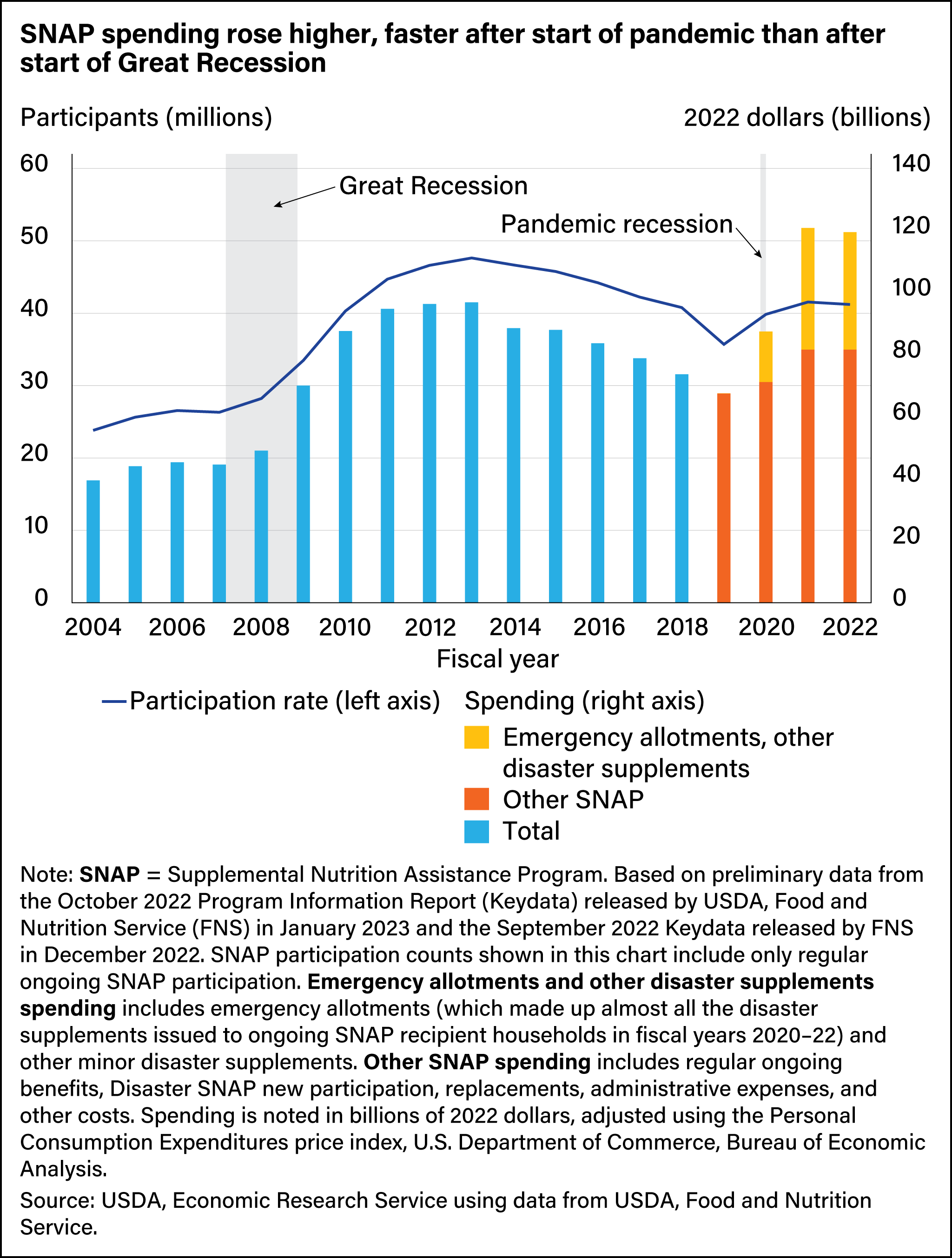 National Food Balance Infographic – PMRC