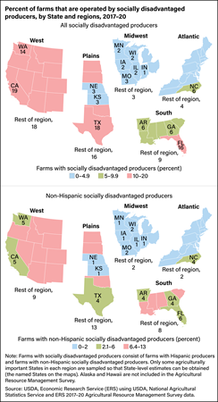 Two U.S. maps, divided by regions, comparing percent of farms operated by all socially disadvantaged producers and non-Hispanic socially disadvantaged producers between 2017 and 2020.
