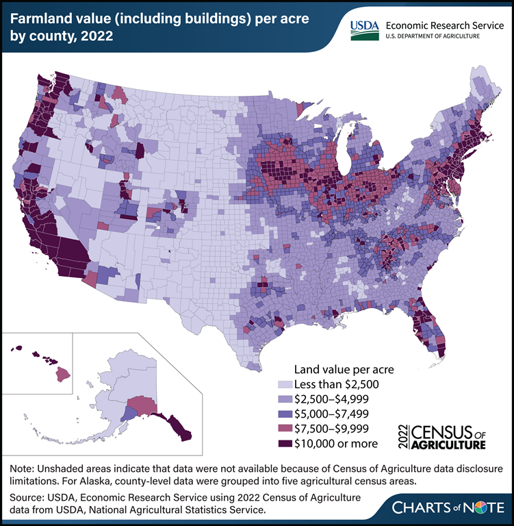 USDA ERS - Chart Detail