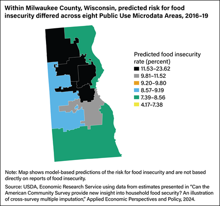 Map of Milwaukee County, Wisconsin, showing model-based predictions for food insecurity risk across eight Public Use Microdata Areas, 2016–19.