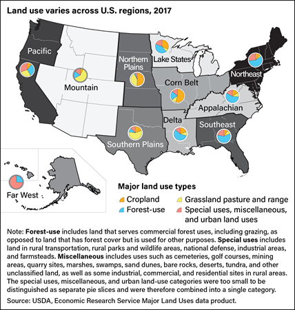 Map separating United States into 11 regions, with pie charts in each region showing breakdown of land use for each region.